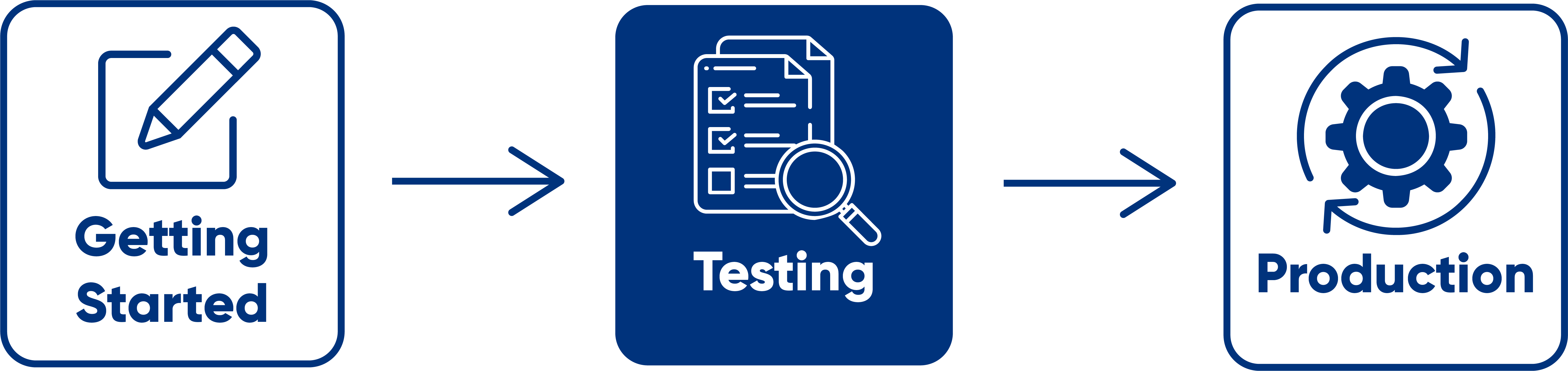 workflow-test